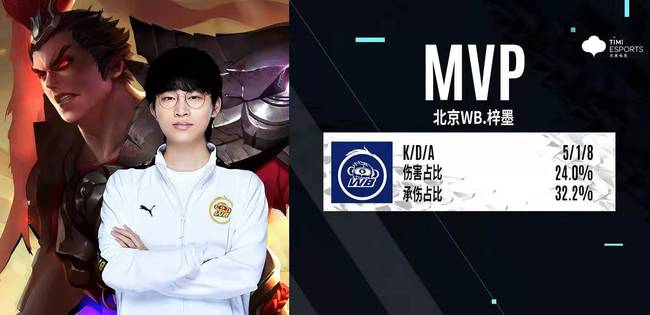 分榜形势 分榜形势